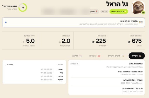 צילום מסך: פרופיל מועמד עם דירוג אמינות